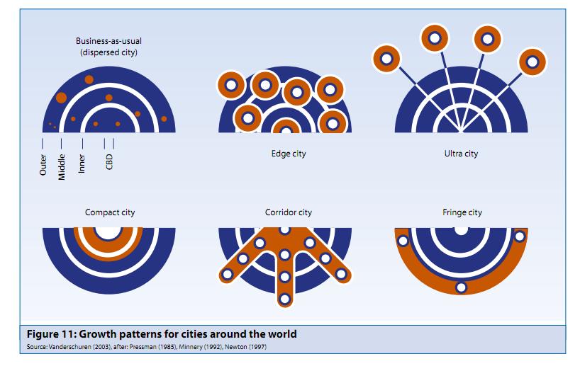 City growth patterns. Image from UNEP report, "Towards A Green Economy."