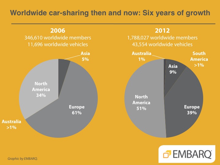 Worldwide car-sharing then and now: Six years of growth (2006-2012). Graphic by EMBARQ.