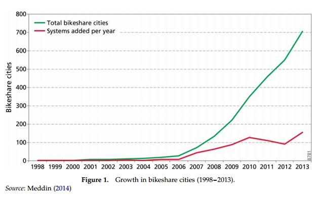 bike share for all