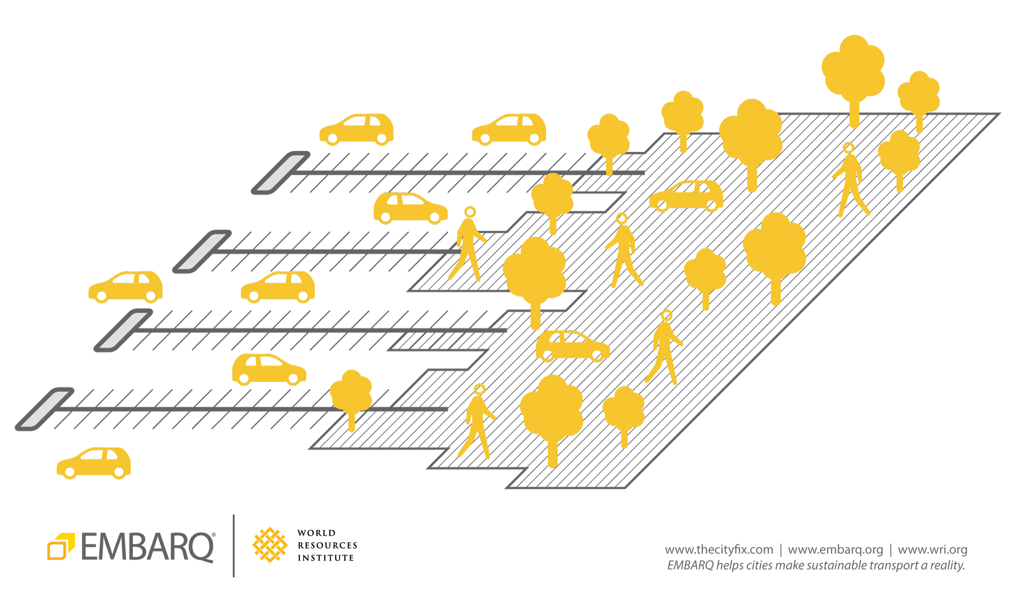 Parking lots can be put to better use through temporary conversion into a productive space, like a public market. The city of San Francisco’s Pavement to Parks Program, for example, retrofits parking spaces into public spaces. Graphic by EMBARQ.
