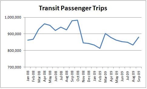 Moving Through the Recession, Part 1: Trends in Transit Ridership ...