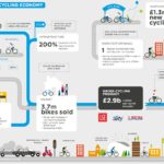 New Report: The British Cycling Economy