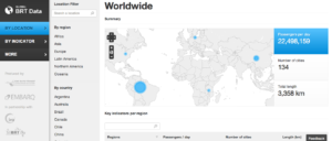 Upcoming Webinar: Launching the Global BRT Database