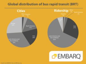 Global BRT distribution - EMBARQ