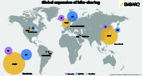 Global bicycle sharing countries, systems, and fleet by region.