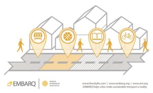 Human-scale neighborhoods encourage different activities and social interaction, recreating the streets and sidewalks as viable public spaces. Graphic by EMBARQ.