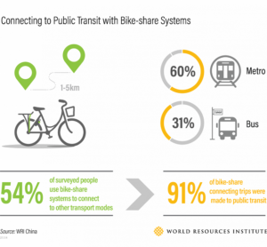 3 Ways To Reimagine Public Transport For People And The Climate ...