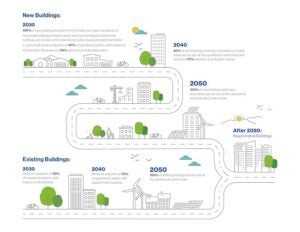 Colombia Launches National Roadmap for Net Zero Carbon Buildings ...
