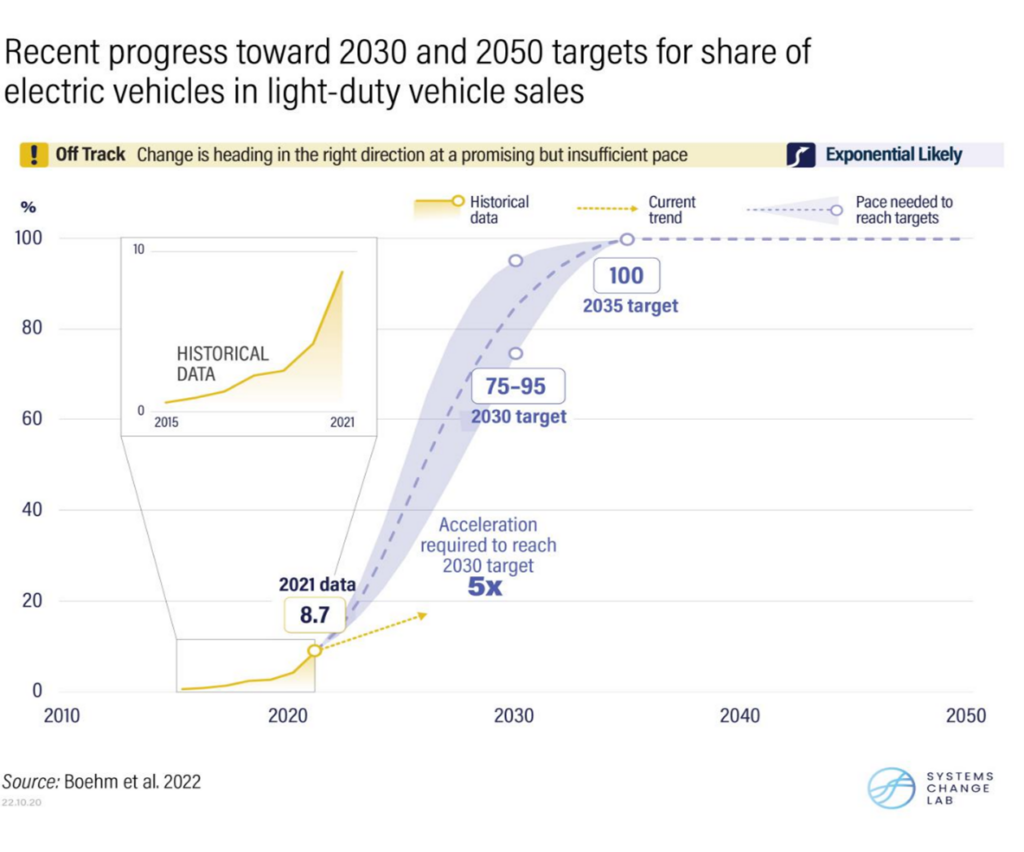 Ramping Up Use of Electric Vehicles Across Africa | TheCityFix