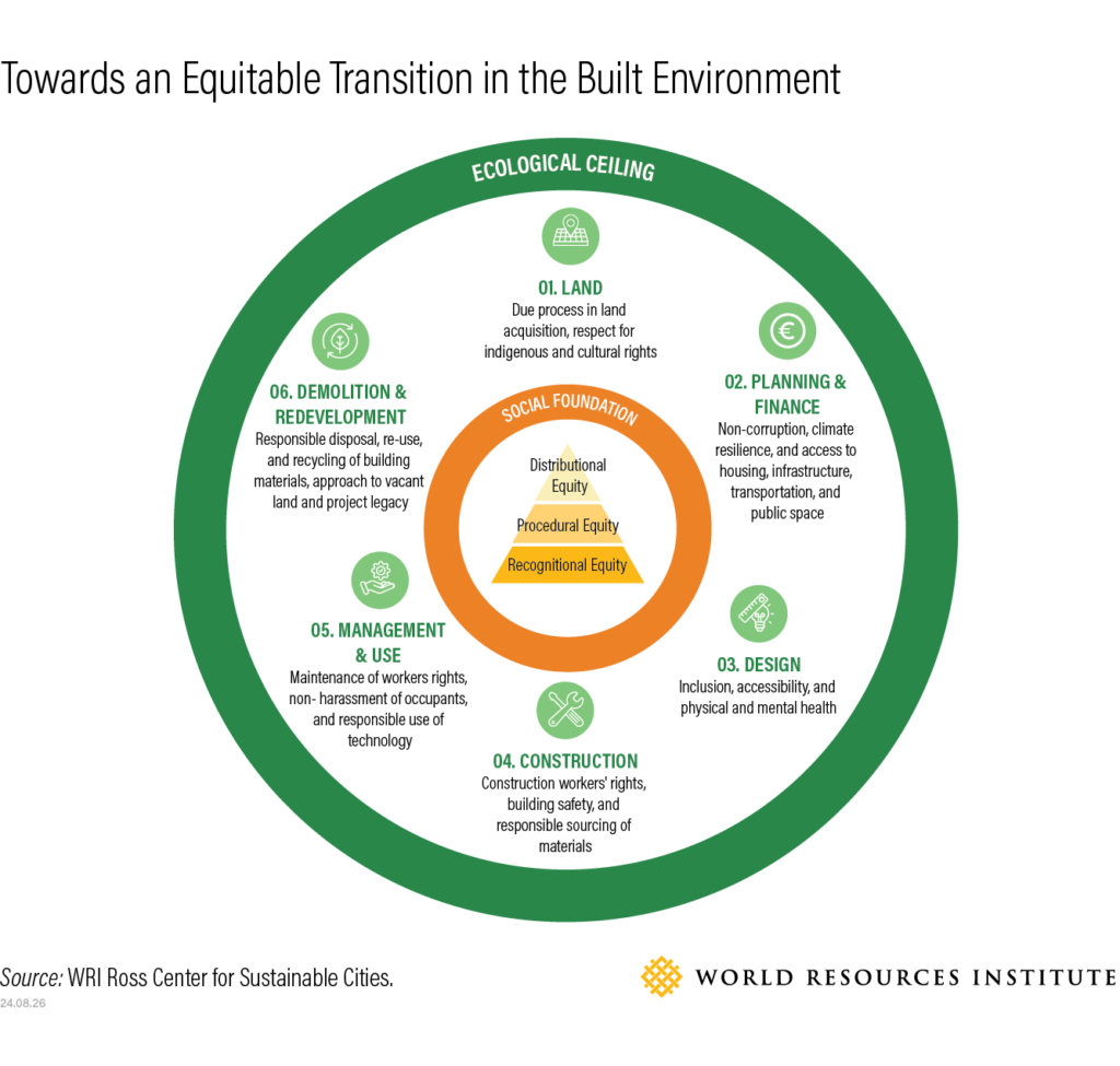 Building for People: Towards an Equitable Transition in the Built ...