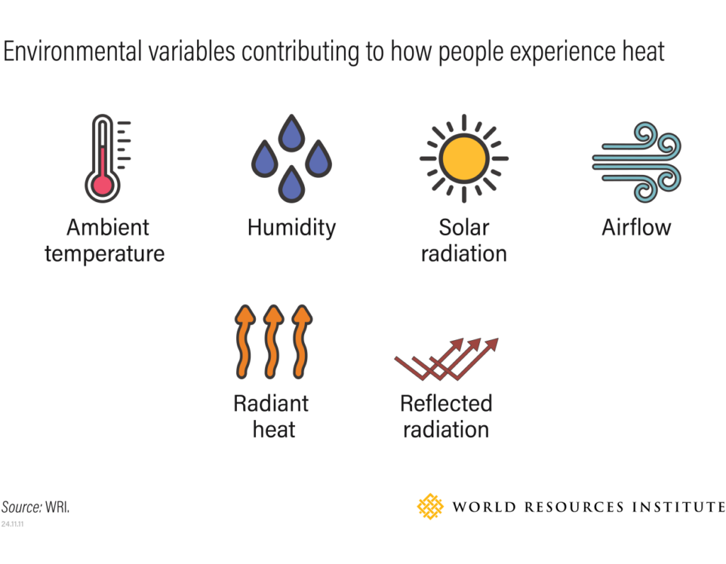 Beyond the Thermometer: 5 Heat Metrics That Drive Better Decision ...
